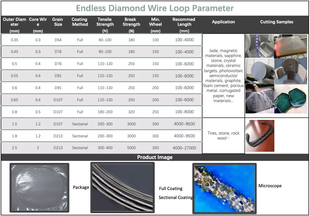 diamond wire loop parameter jpeg