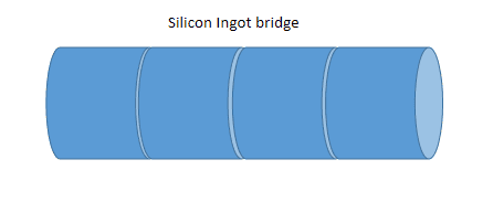 coupe en pont de lingots de silicium