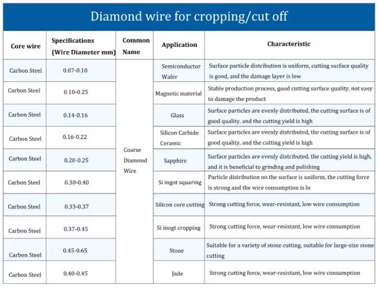 diamond wire for squaring jpg