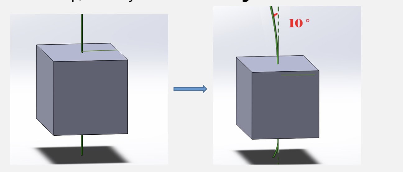  Équipement de coupe de fil diamanté en forme d'anneau